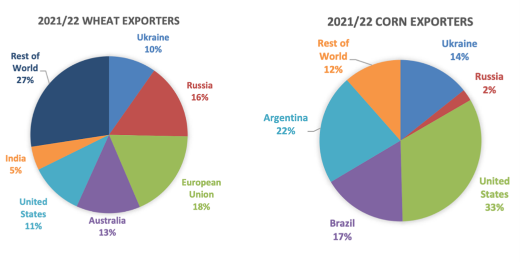 ウクライナの輸出入統計2021-2022