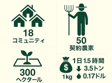 バイオ燃料ブログ画像