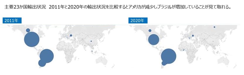 世界23か国　輸出推移2011-2020