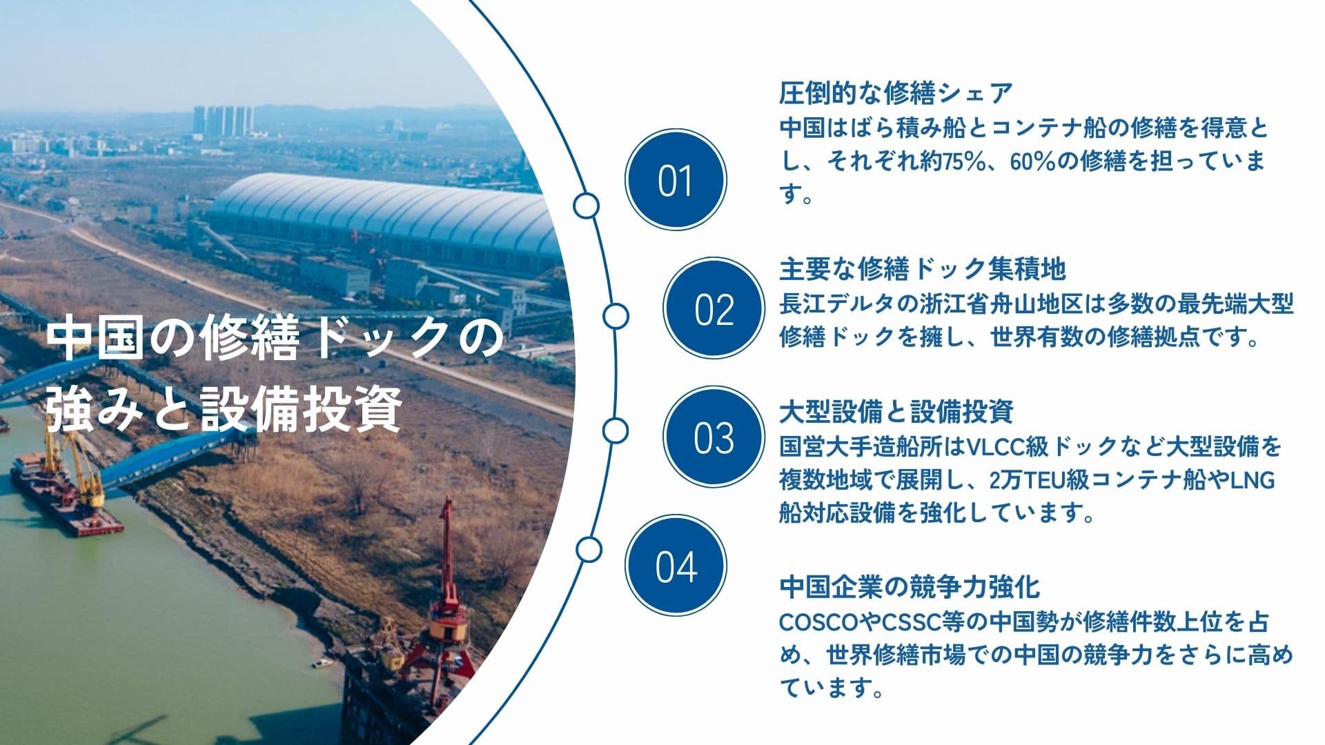 中国の修繕ドック動向