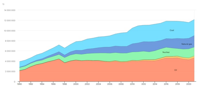 renewable energy which does not rely on fossil fuels is becoming more widespread in Korea