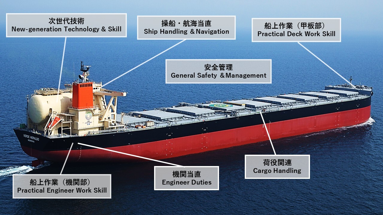 MOL maritime education and training Practical Training to Support Safe Operation