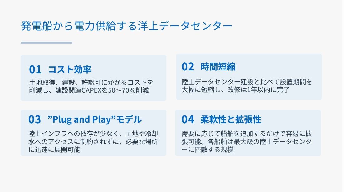 商船三井の洋上データセンター FDC2-1