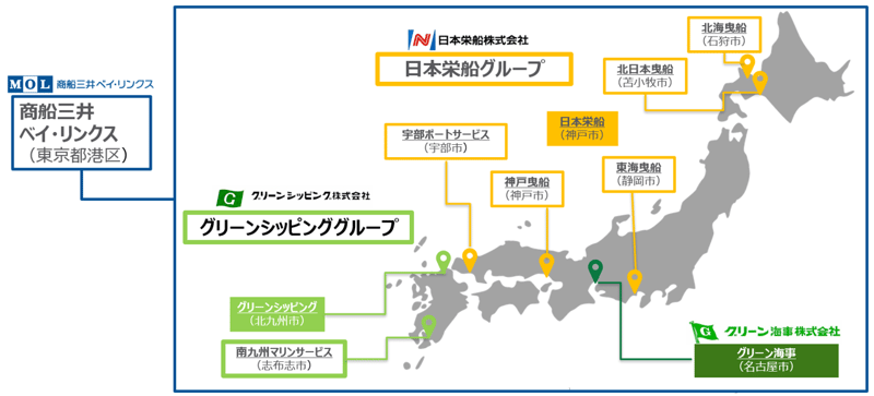 商船三井グループの曳船企業(国内)