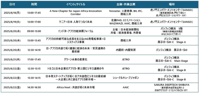 商船三井TICADイベントスケジュール-4