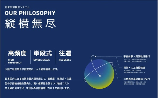 将来宇宙輸送システムが構想する事業