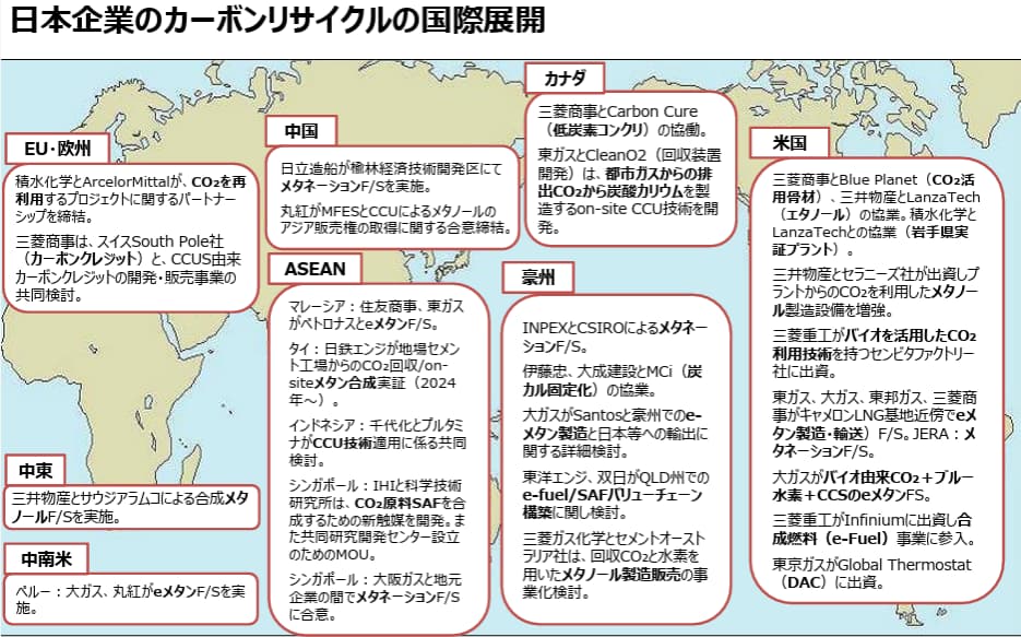 日本企業のカーボンリサイクルの国際展開
