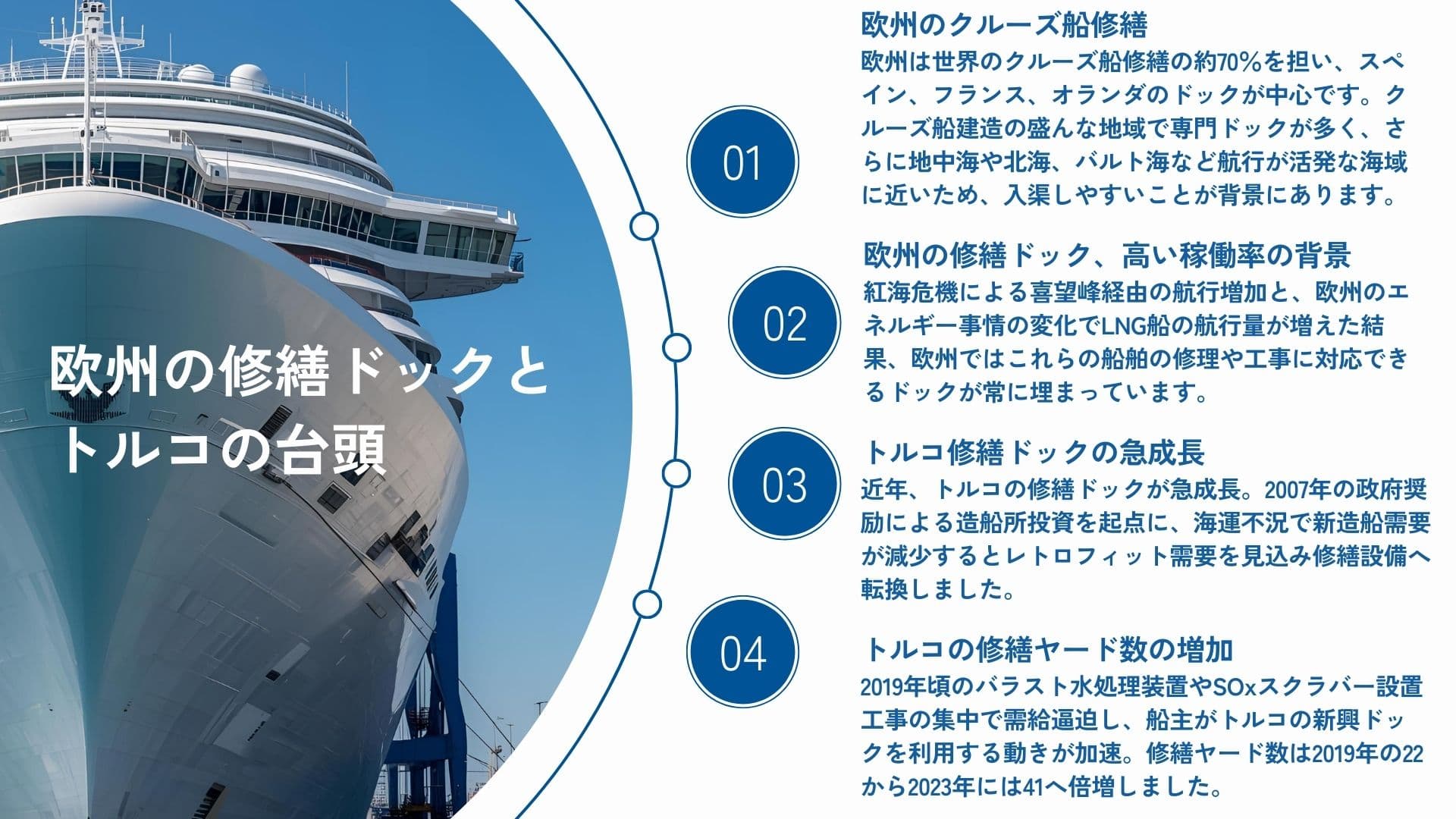 欧州の修繕ドックとトルコの台頭