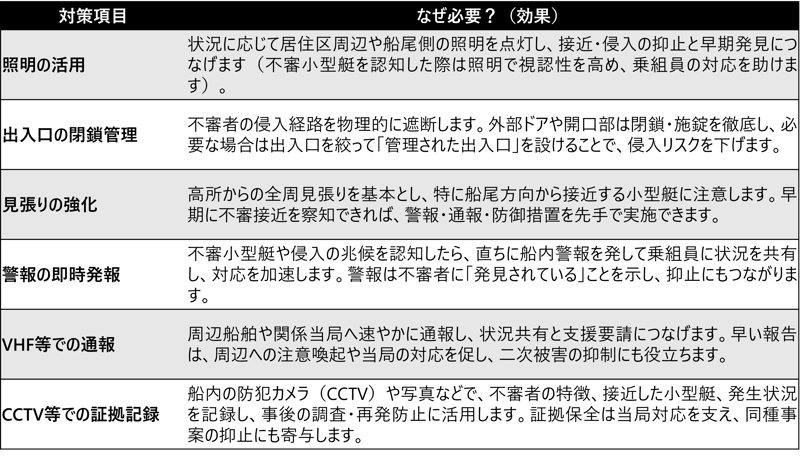 海賊対策-1