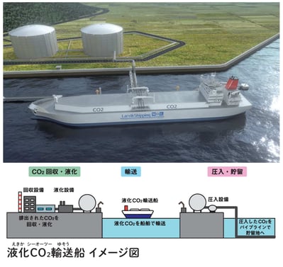 液化CO2輸送船 (1)