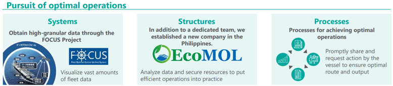 3 initiatives for operational efficiency