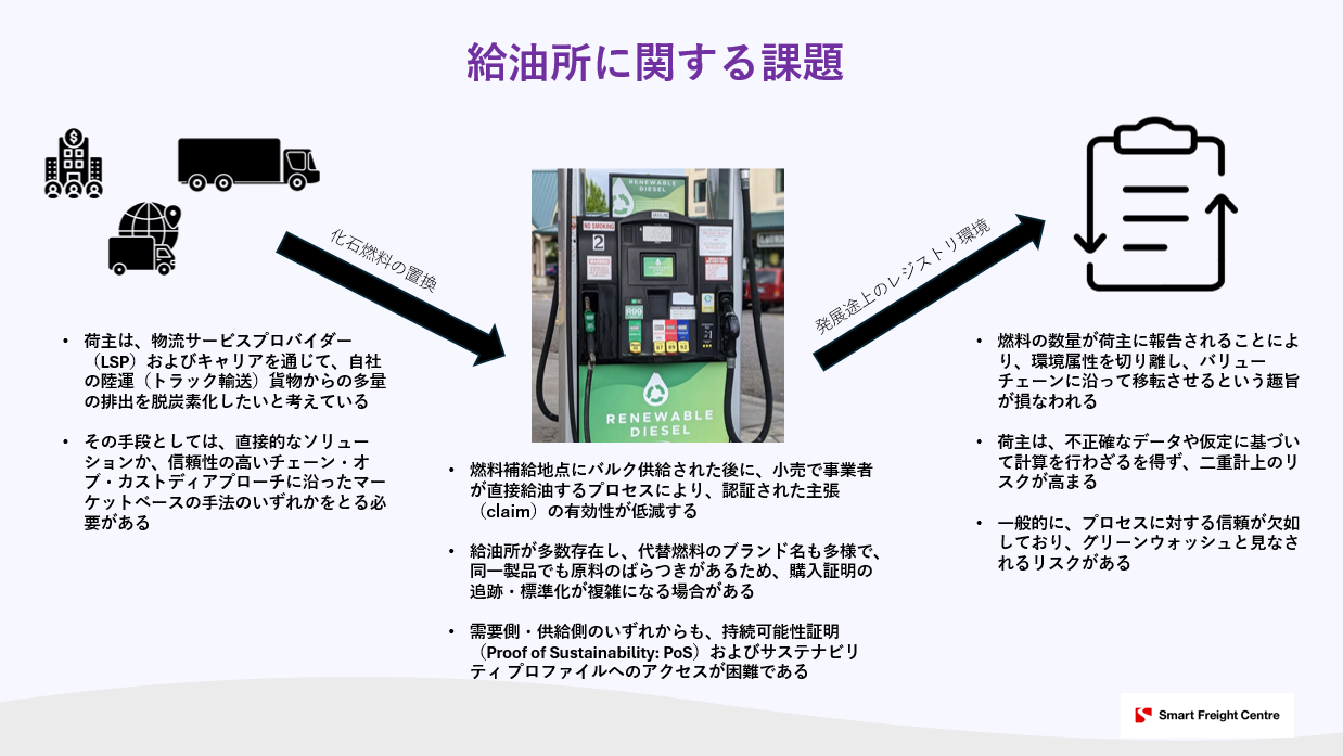 陸運におけるブックアンドクレームの現状