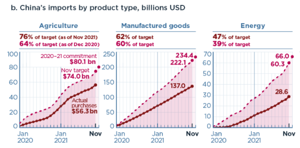 米中貿易摩擦における第一段階履行状況