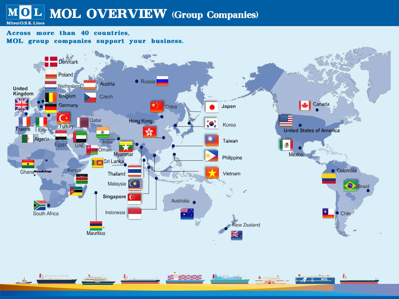 MOL Group participated in TICAD8