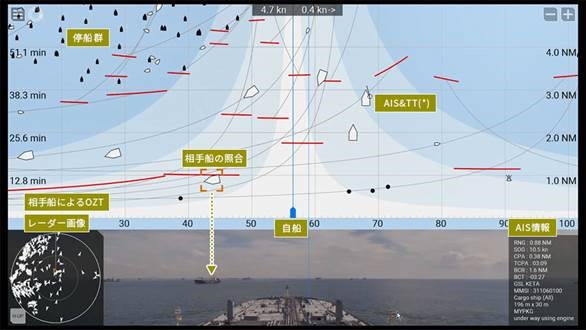 商船三井は東京湾で自動衝突防止システムの実証実験を開始