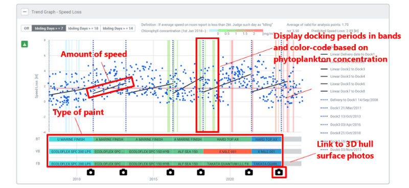 Analysis screen image of “Fouling Analysis,”