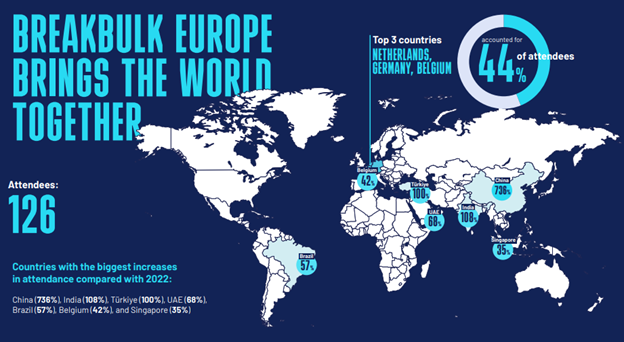 Breakbulkeurope brings the world together