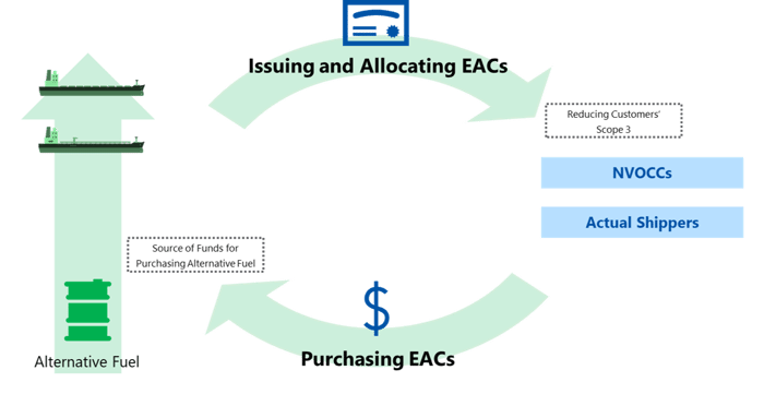 BLUE ACTION NET-ZERO ALLIANCE (Carbon Inset Program)