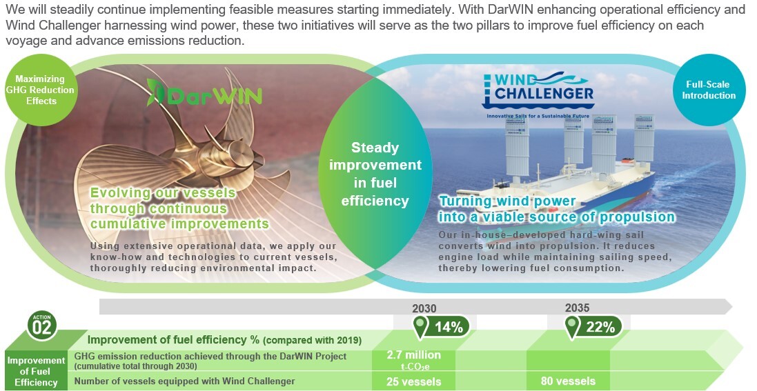 DarWin Project (MOL)-1