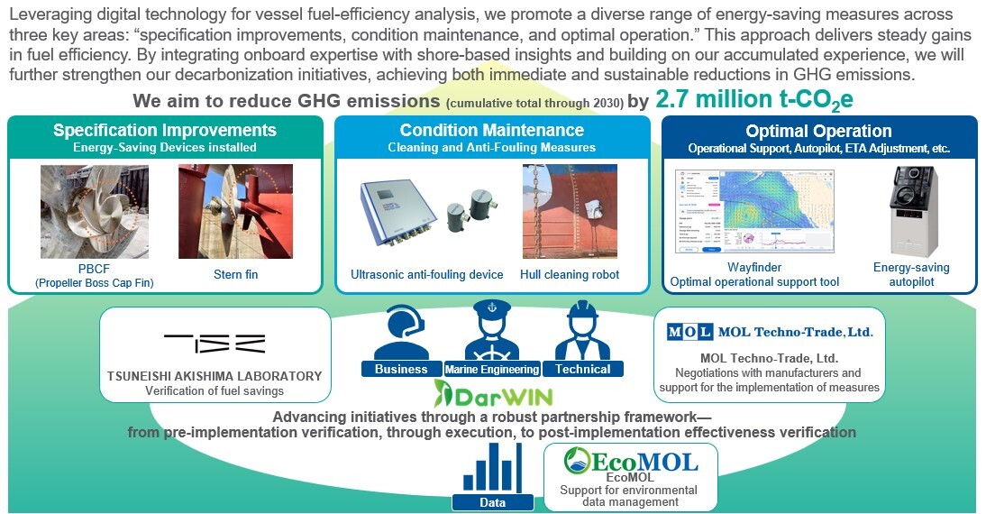 DarWin Project (MOL)-2
