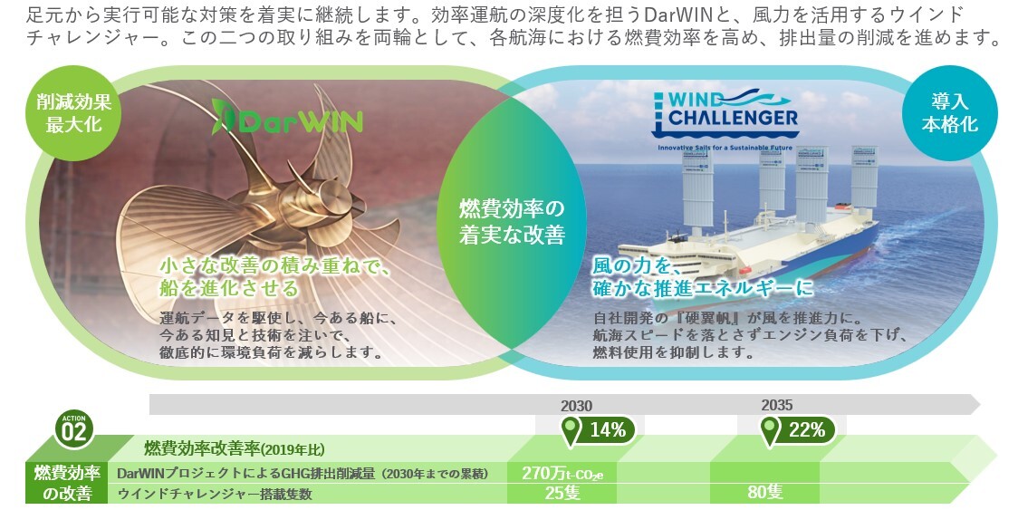 DarWinプロジェクト(商船三井)-1