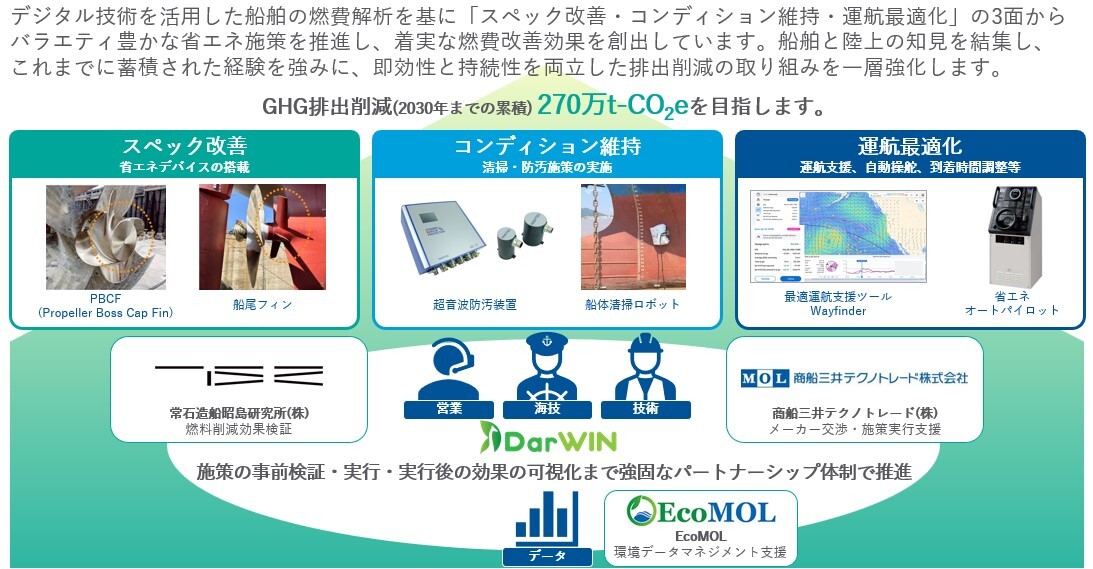 DarWinプロジェクト(商船三井)-2