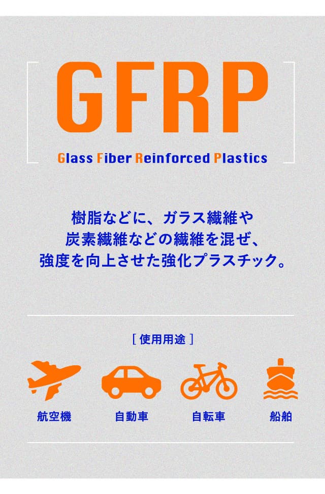 GFRP