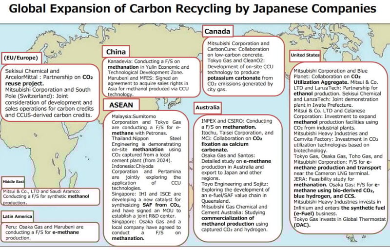 Global Expansion of Carbon Recycling by Japanese Companies (2)