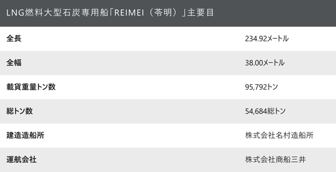 LNG燃料大型石炭専用船REIMEI(苓明)主要目