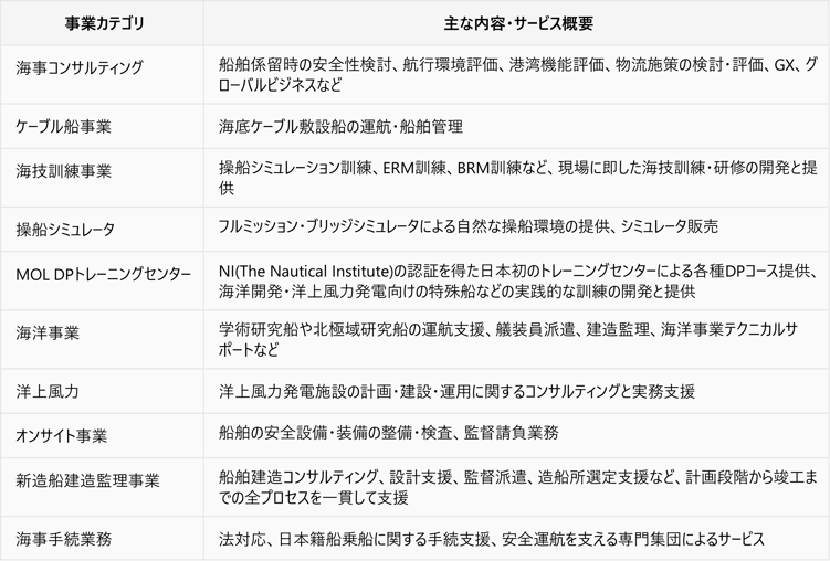MARITEX事業概要