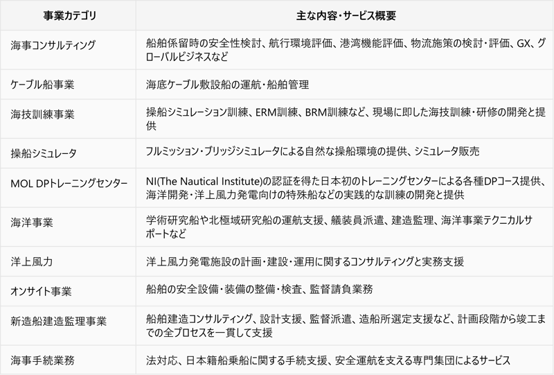 MARITEX事業概要