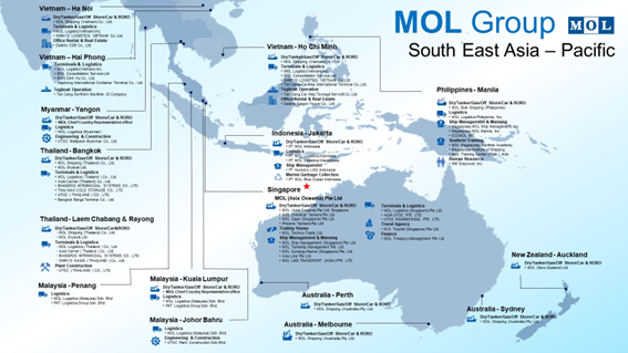 MOL Group south east asiaーpacific