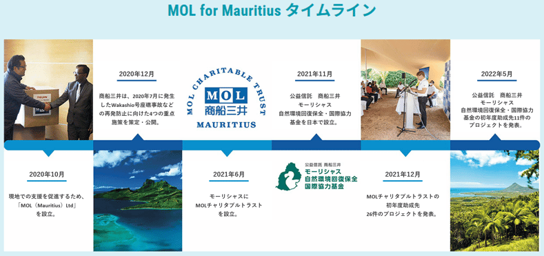 MOL for Maritius timeline_black_wide_revise