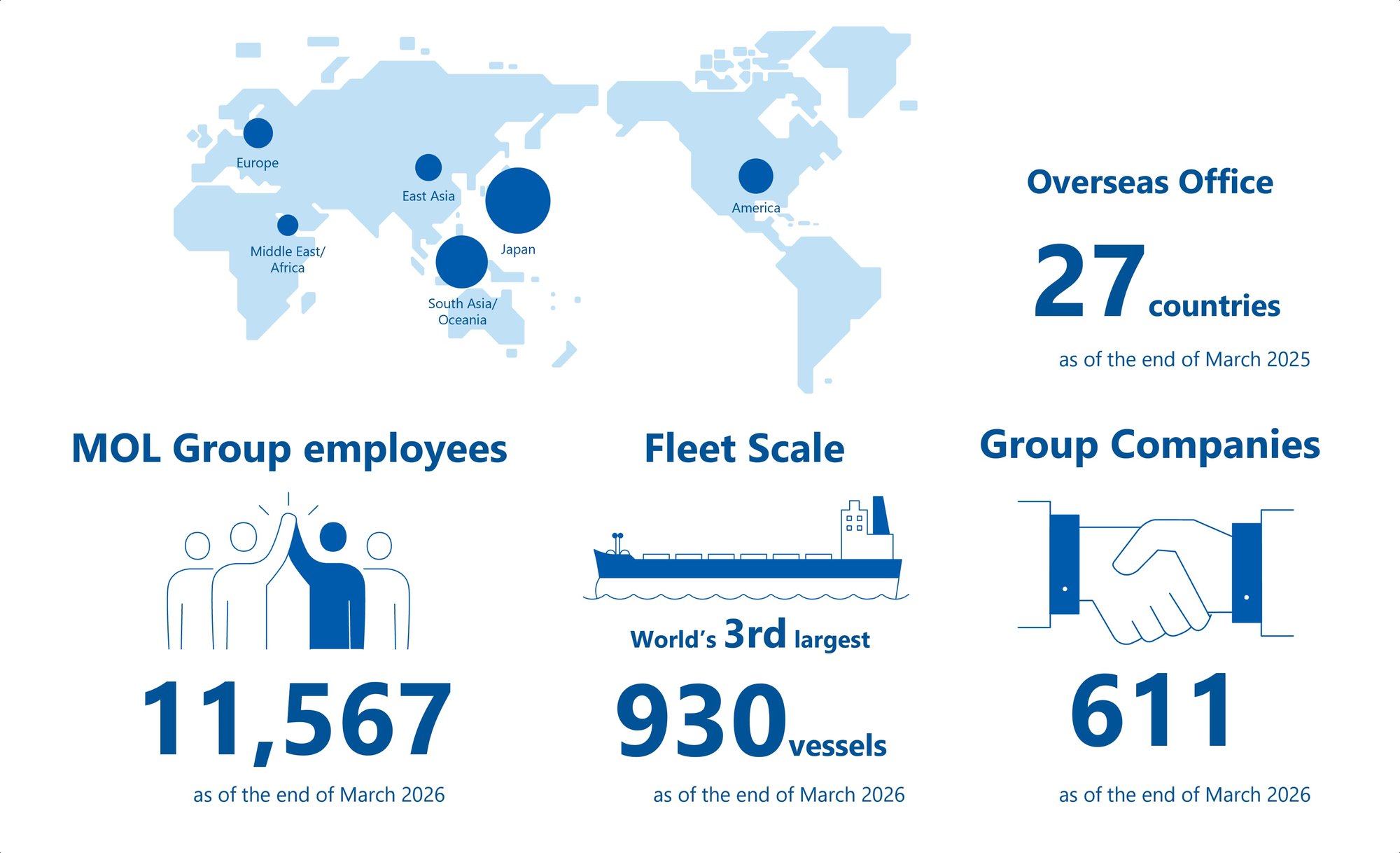 MOL in Numbers 2026 en (1)
