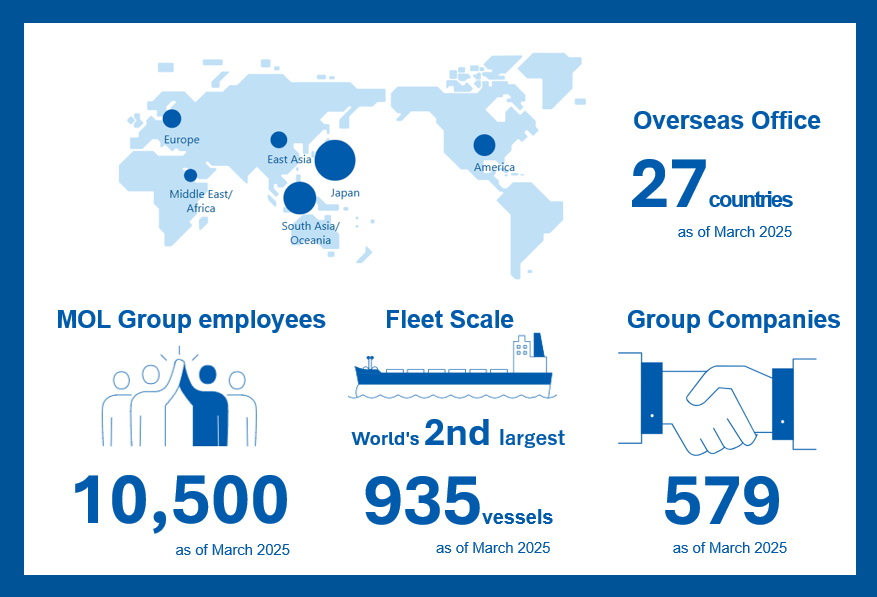 MOL in Numbers en-2 MOL in Numbers en-2