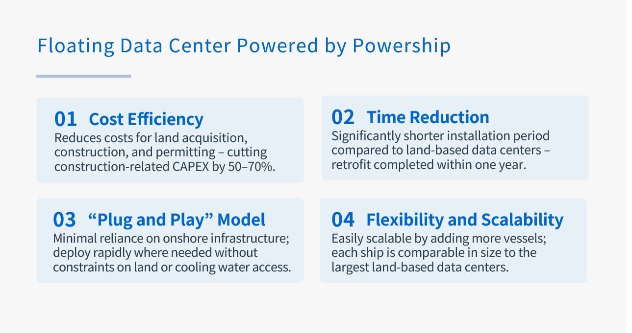 MOLs Floating Data Center(FDC) (2)