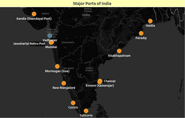 Major Port of India