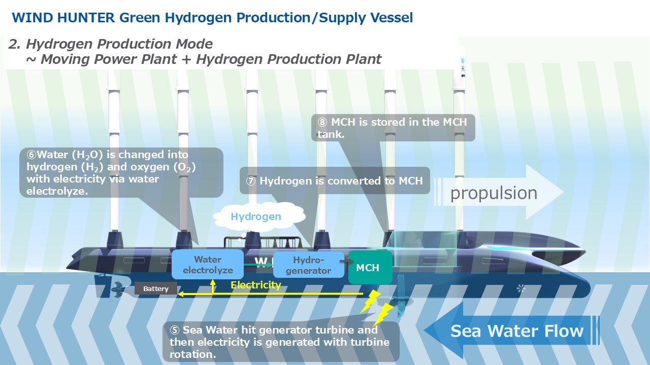 Moving Power Plant + Hydrogen Production Plant