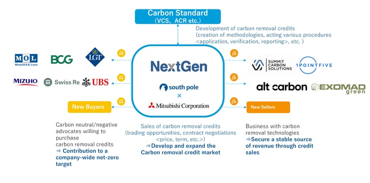 Next Gen CDR Facility (3)