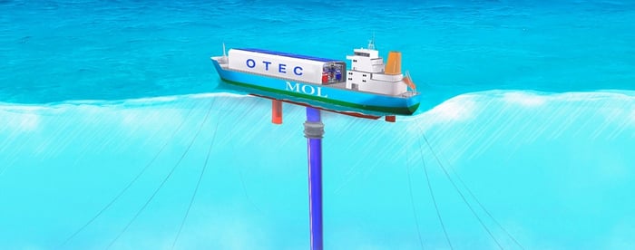 concept of floating OTECs