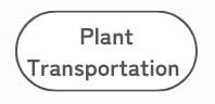 Plant Transportation
