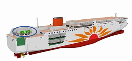 Schematic diagram of LNG fuel ferry
