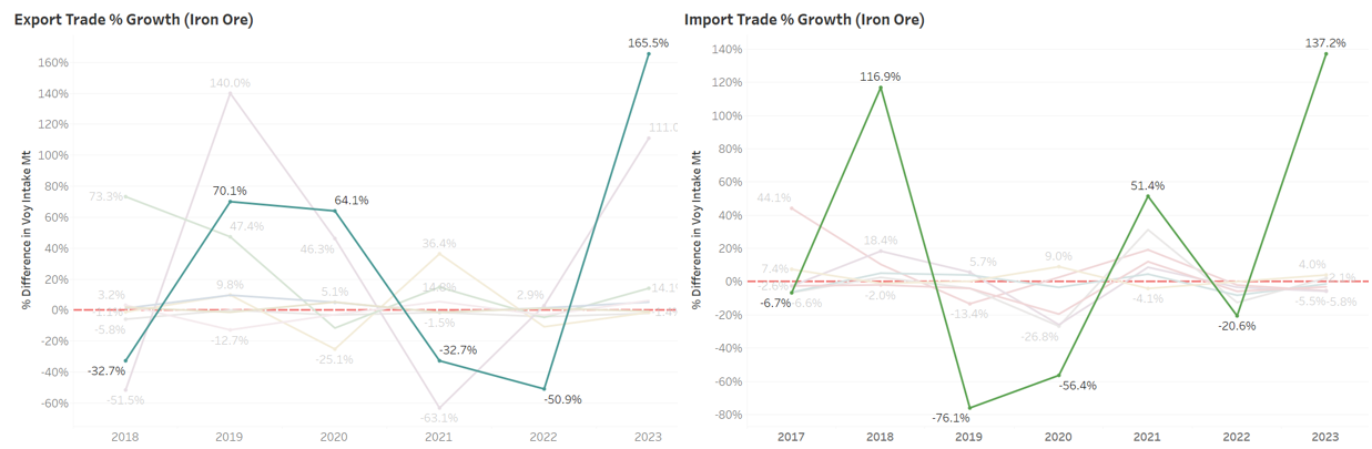 Trade Iron Ore