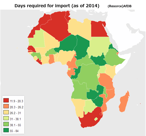 In Africa, long days required to receive imports. It takes longer to reach inland countries