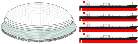 VLCCの積める量 東京ドーム(780万バレル) VLCCに4隻分相当