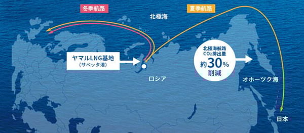 ヤマルLNG基地からのLNG輸送ルート