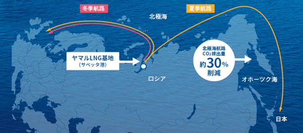 北極海航路輸送におけるトップランナーを目指して 北極海航路輸送におけるトップランナーを目指して