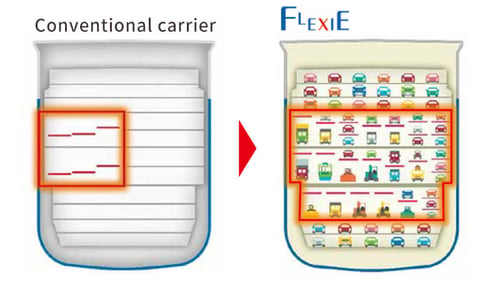 Car carrier Liftable deck with individually variable deck height