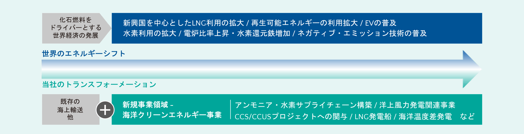 ja_low_decarbonization2