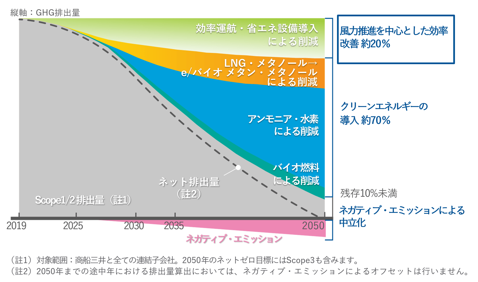 jp energysaving tech__molgroup net-zero emission pathway-1 jp energysaving tech__molgroup net-zero emission pathway-1